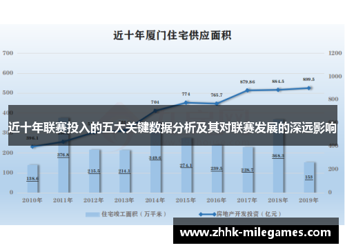 近十年联赛投入的五大关键数据分析及其对联赛发展的深远影响 近十年联赛投入的五大关键数据分析及其对联赛发展的深远影响