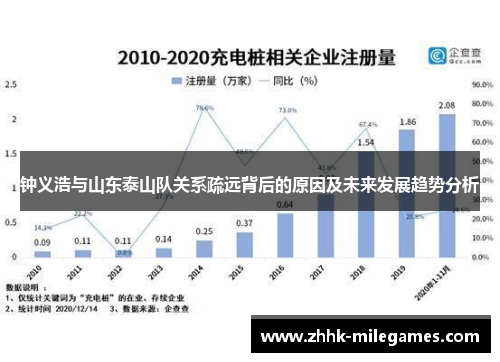 钟义浩与山东泰山队关系疏远背后的原因及未来发展趋势分析